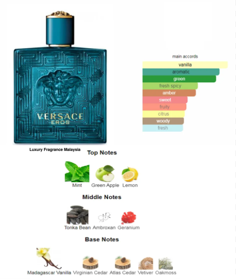 Smart Versace Eros No.401 Men's Perfume 25ML + Complimentary Tester of Your Choice!