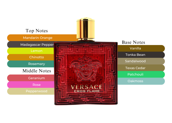 Smart Versace Eros Flame No.94 Men's Perfume 25ML + Complimentary Tester of Your Choice!